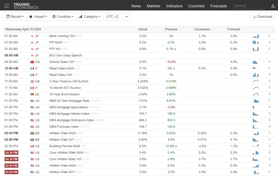 Trading Tools Economic Calendar