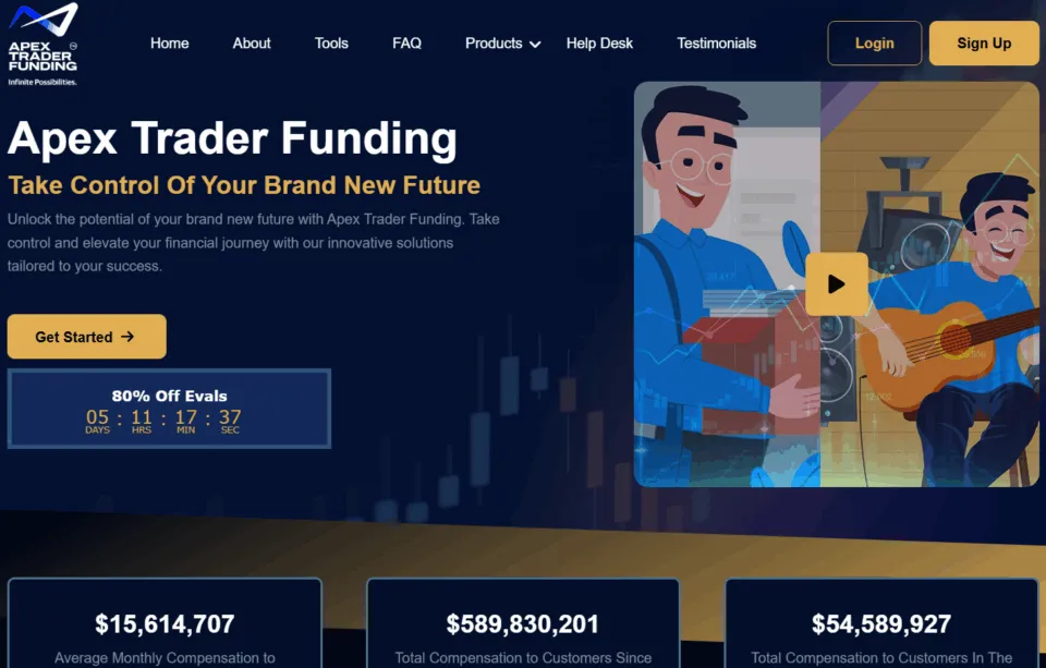 Apex Trader Funding as UProfit alternative