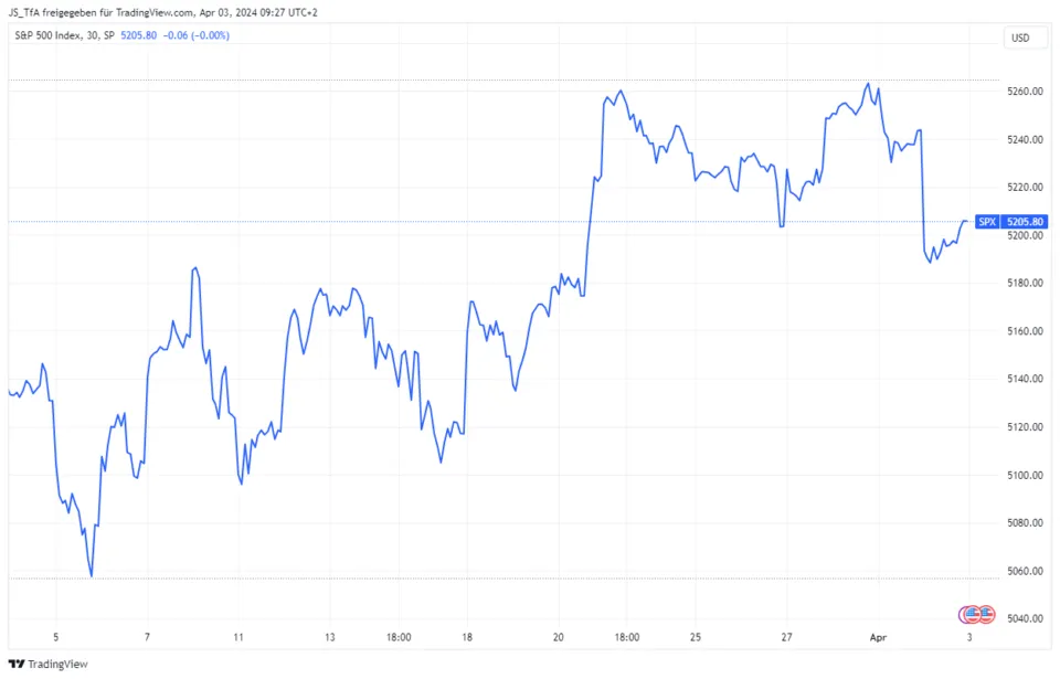 Technical Analysis line chart