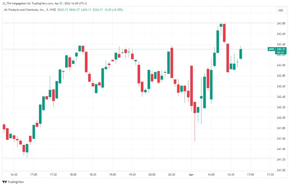 trading strategies day trading