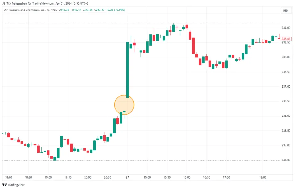 trading strategies gap trading