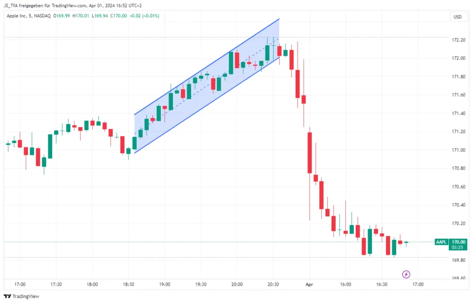 trading strategies trend trading