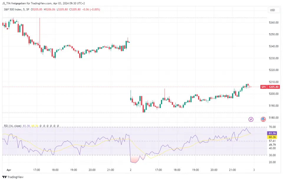 Technical Analysis Relative Strength Index