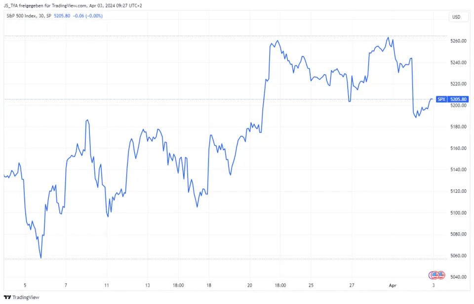 Technical Analysis line chart
