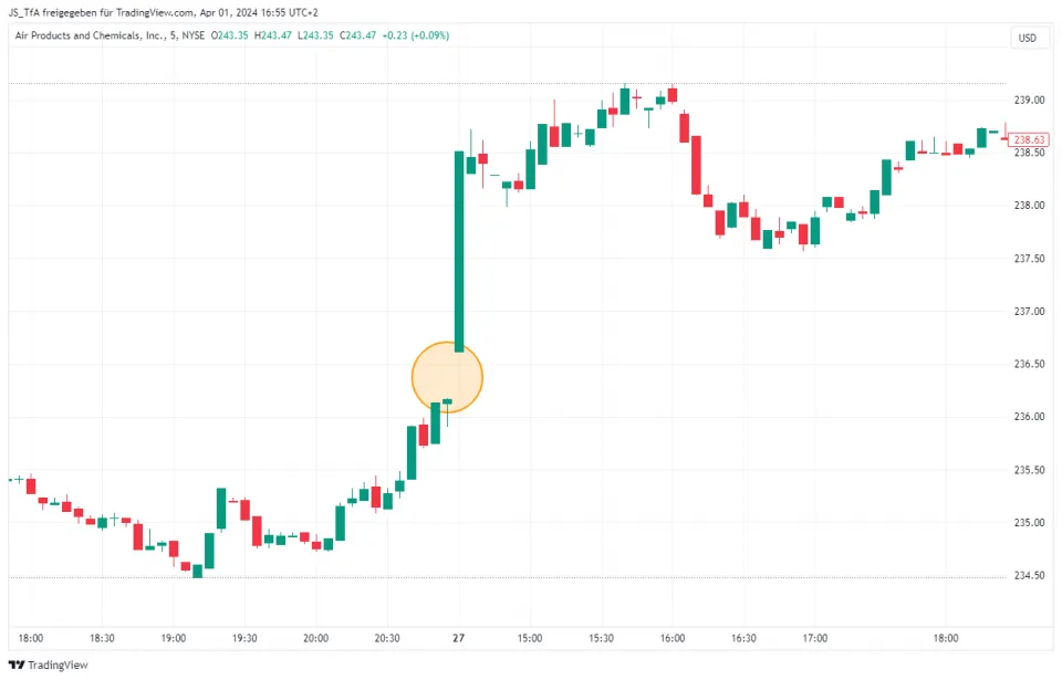 trading strategies gap trading