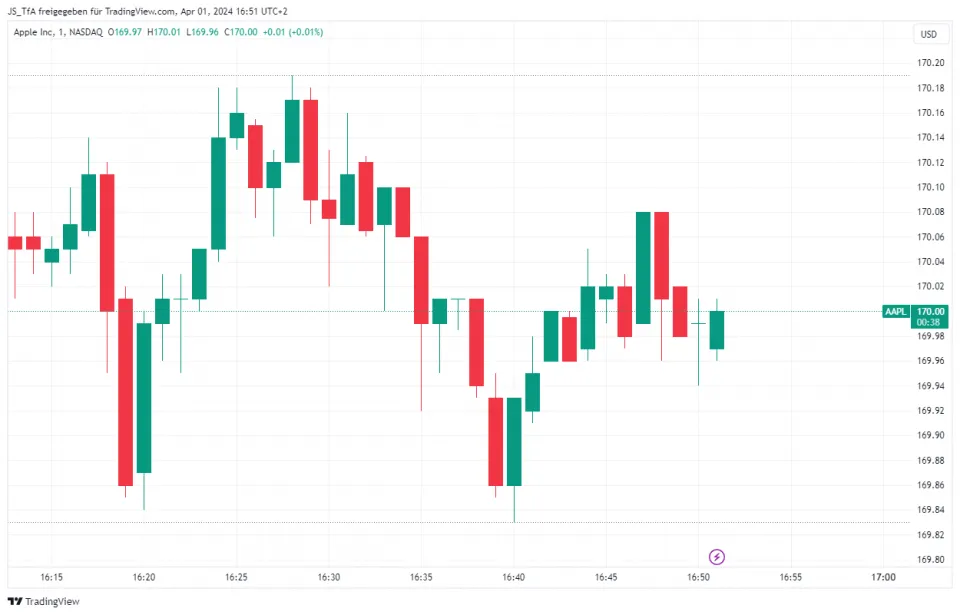 trading strategies scalping
