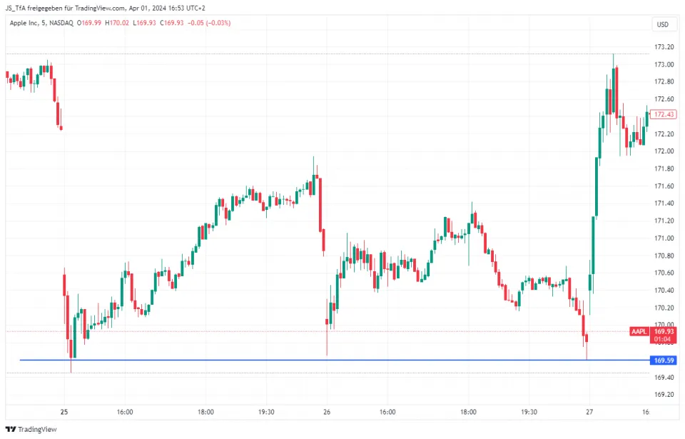 trading strategies support and resistance trading