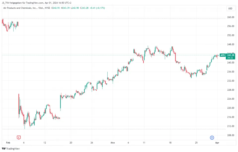 trading strategies swing trading