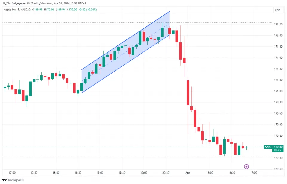 trading strategies trend trading