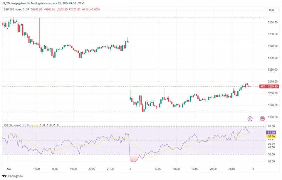 Technical Analysis Relative Strength Index