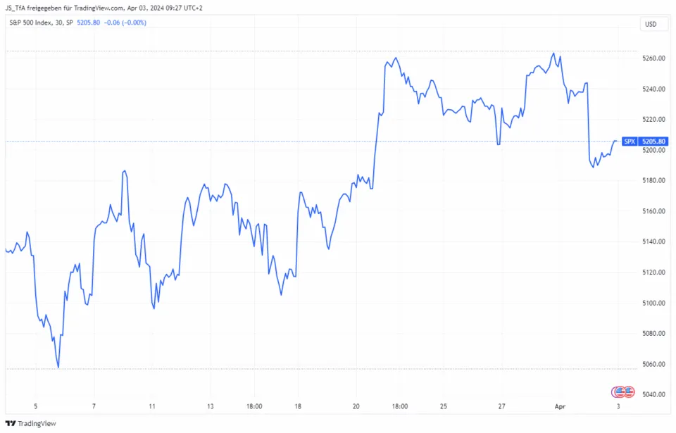 Technical Analysis line chart