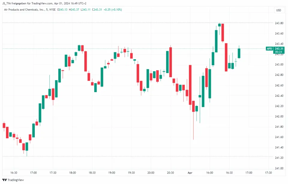 trading strategies day trading
