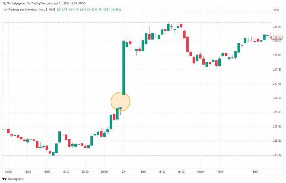 trading strategies gap trading
