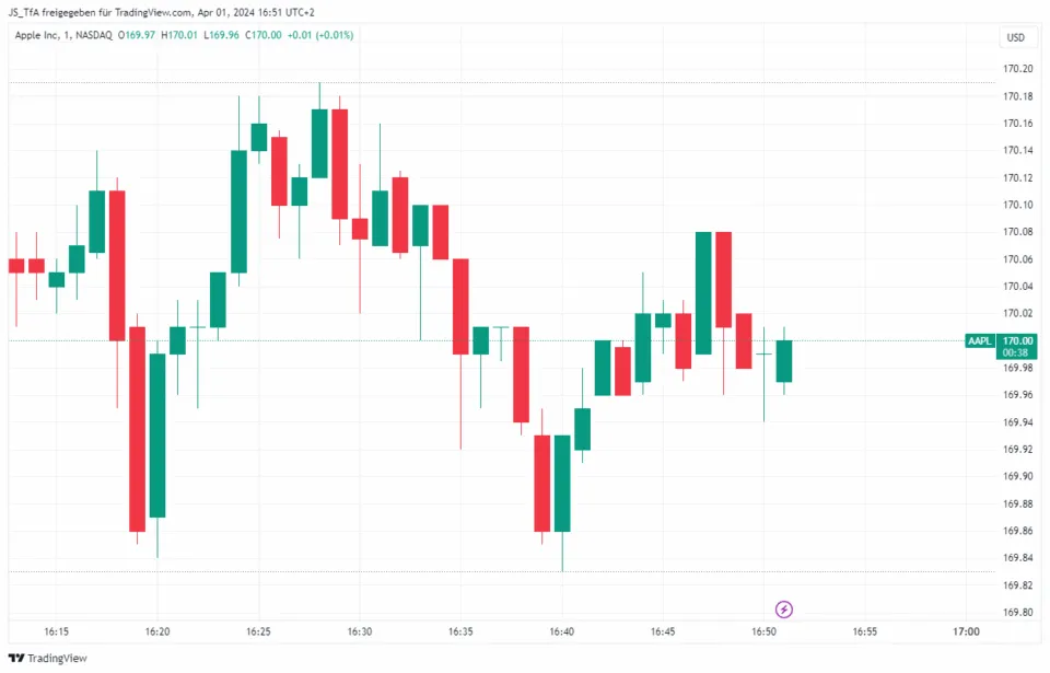 trading strategies scalping