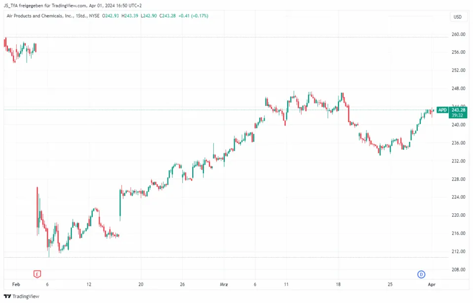 trading strategies swing trading