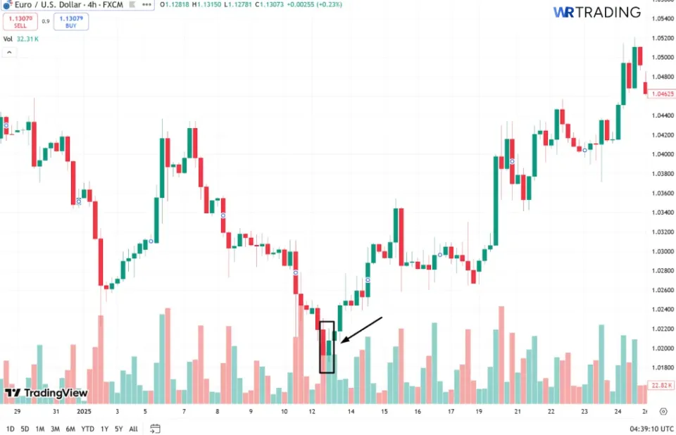 Example of a Piercing Line Pattern 