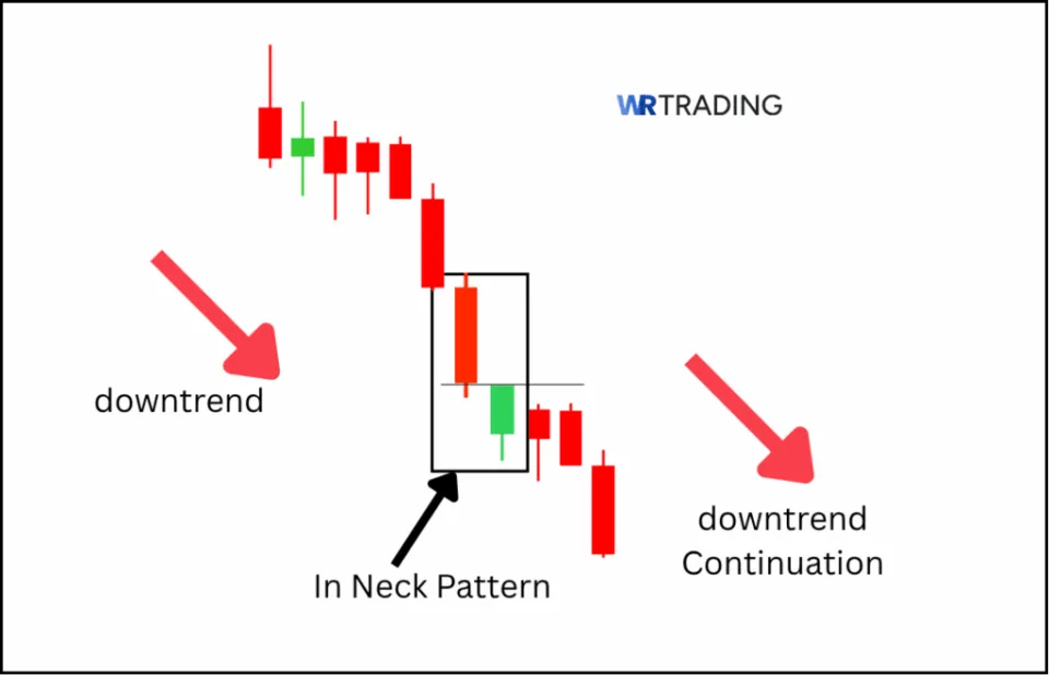 Meaning of a In Neck Pattern