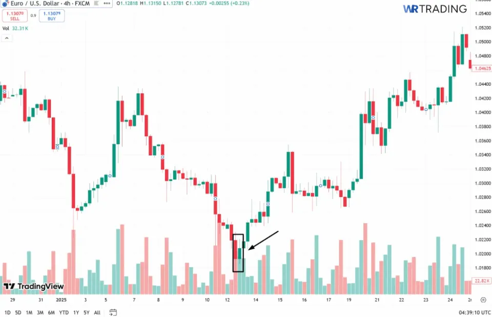 Example of a Piercing Line Pattern