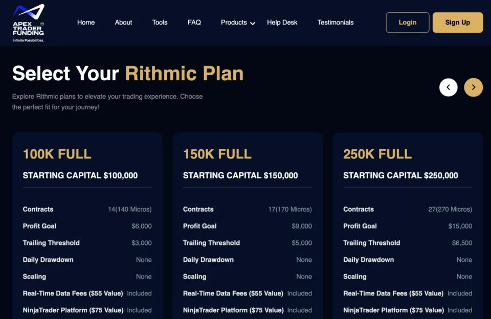 Apex Trader Funding - Rithmic Plans