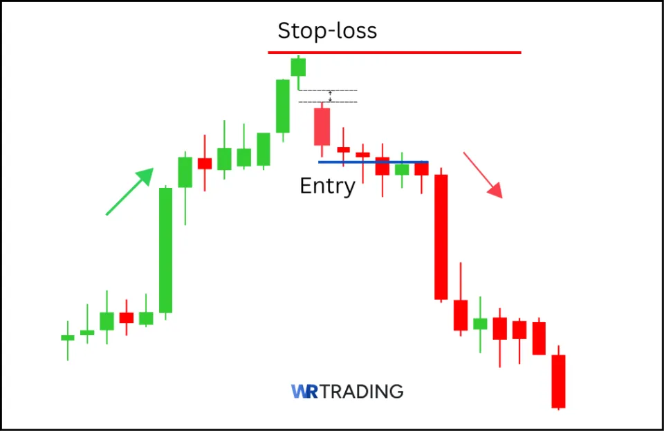 Bearish Kicker Candlestick Pattern Trading Setup with Entry and Stop-Loss