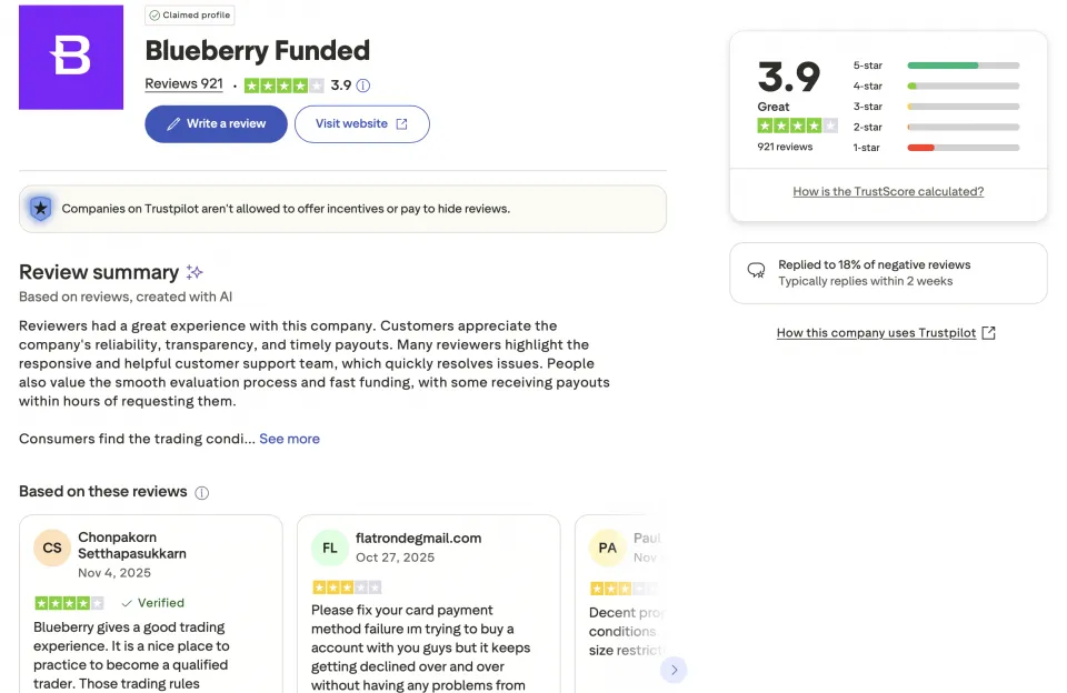 Blueberry Funded Trustpilot Reviews
