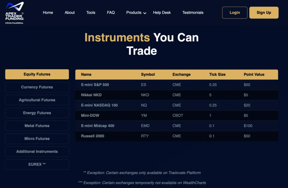 Apex Trader Funding - Available Assets and Instruments