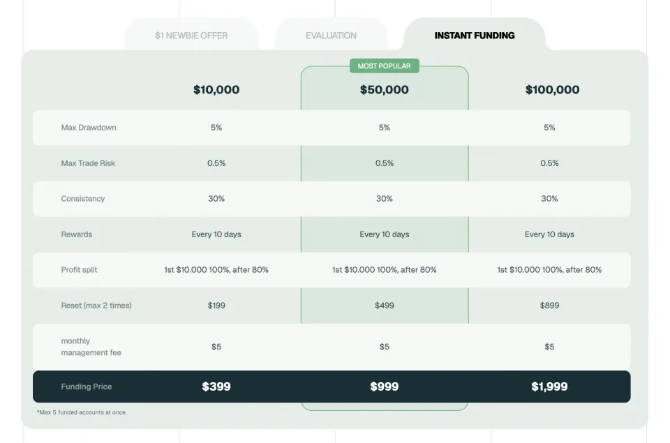 IQ Capital Instant Funding Account