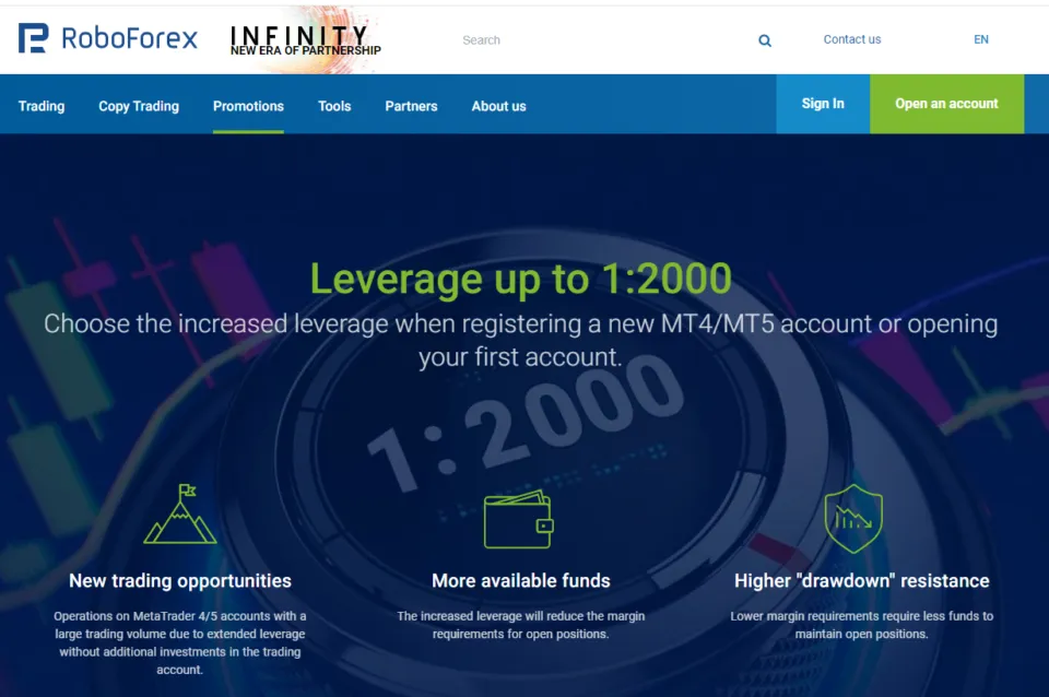 Advantage of High Leverage on a Trading Broker