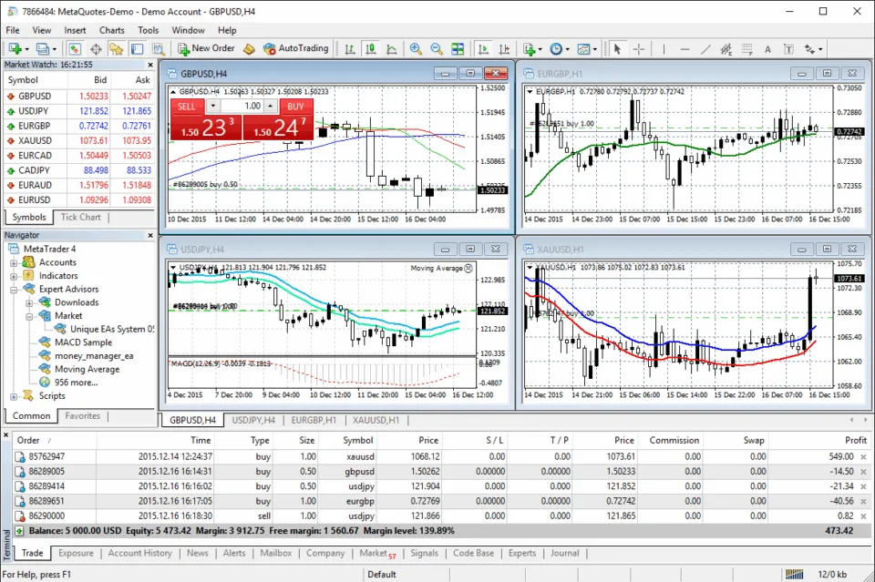 MetaTrader 4 Trading Plattform