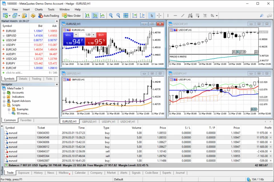 Trading Plattform MetaTrader 5