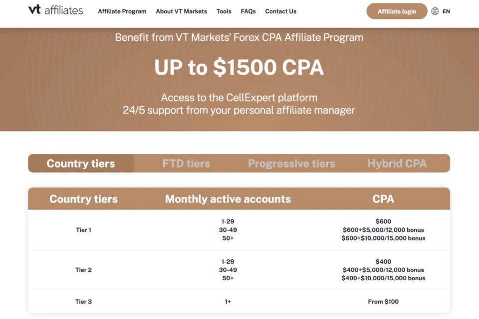 VT Markets' Forex CPA Affiliate Program offering up to 00 CPA.