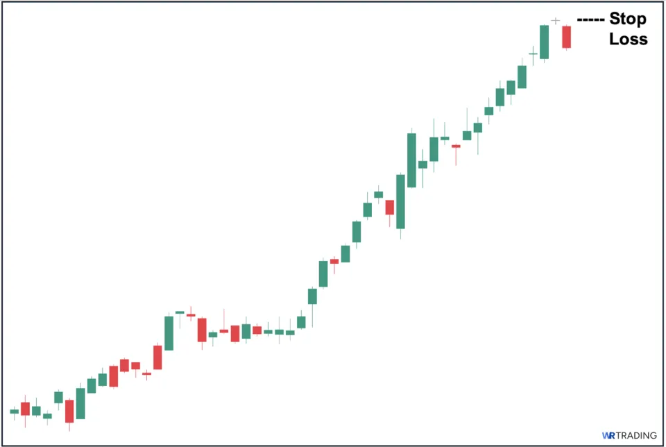 Stop Loss of an Evening Doji Star Pattern 