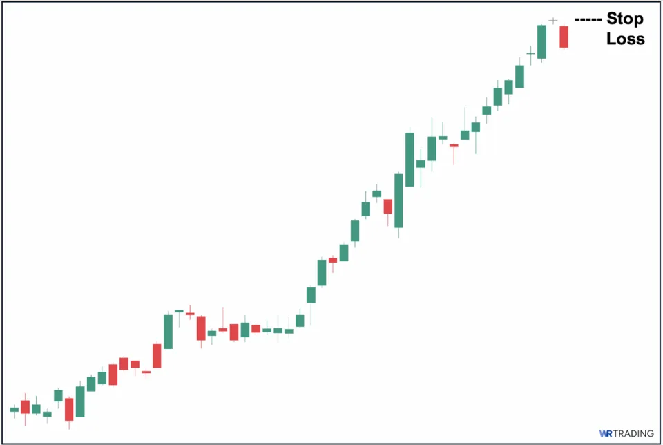 Stop Loss of an Evening Doji Star Pattern 