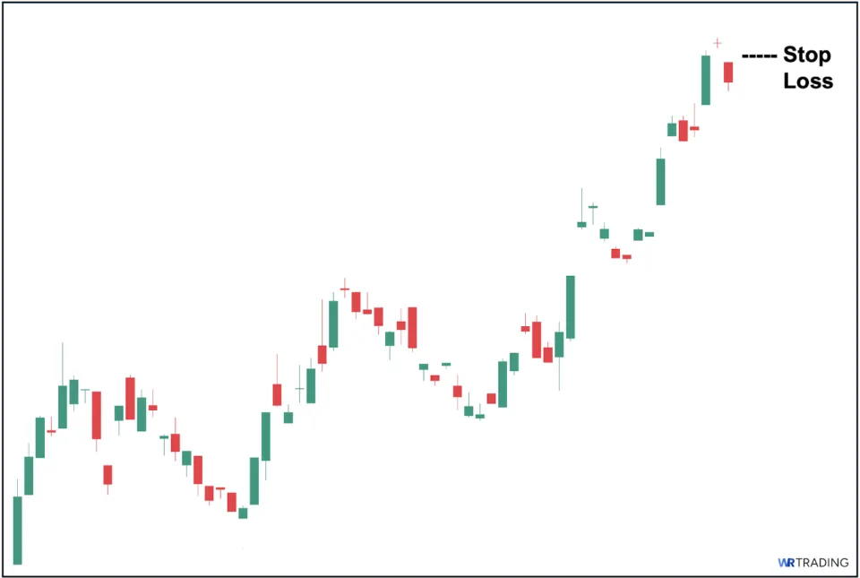 Stop Loss of a Doji Pattern
