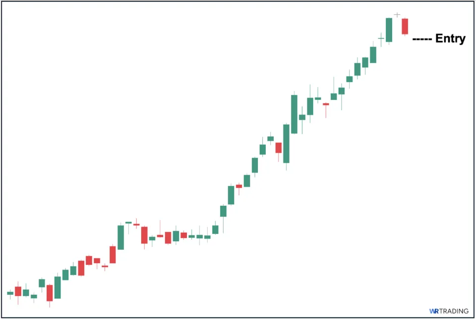 Entry of an Evening Doji Star Pattern 
