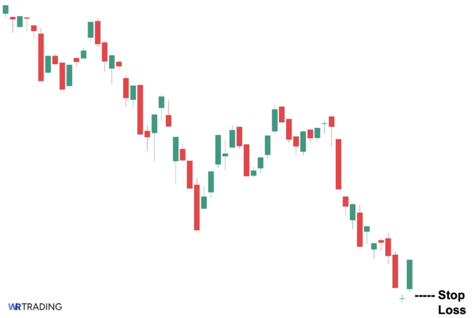 Morning Doji Star Pattern: Set Stop Loss Level