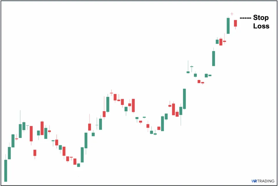 Stop Loss of a Doji Pattern