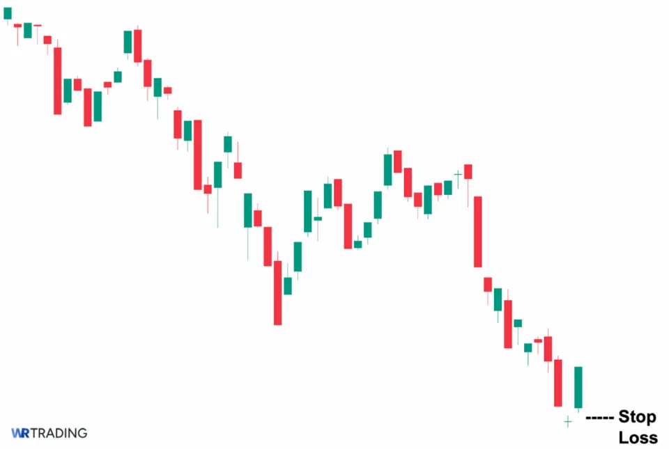 Morning Doji Star Pattern: Set Stop Loss Level