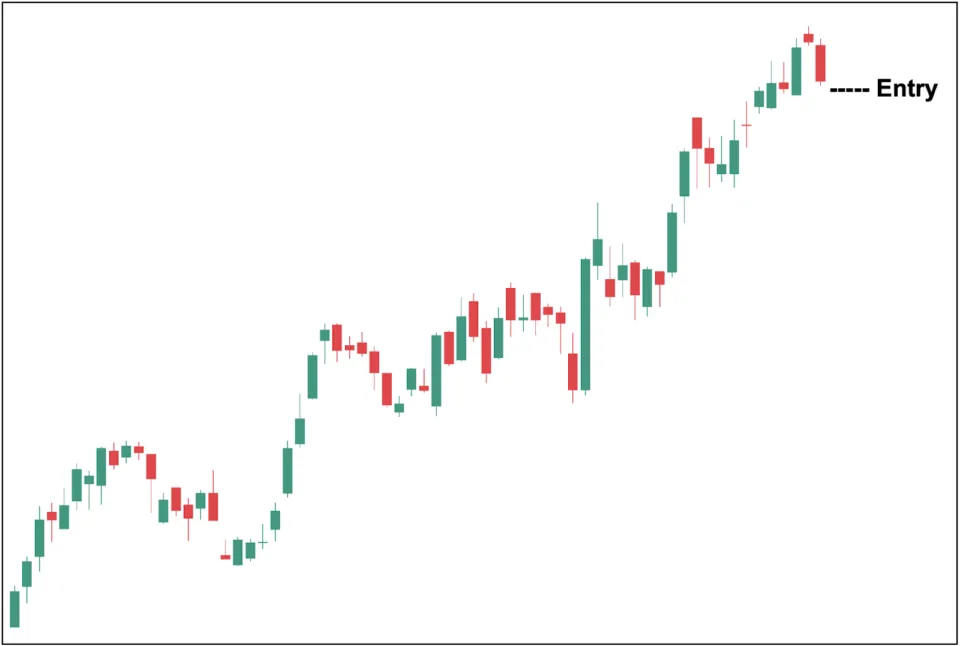 Evening Star Pattern Entry Point