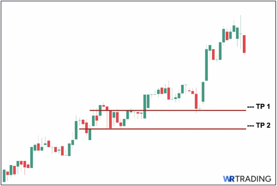 High Wave Doji: Set Your Target Price (TP)