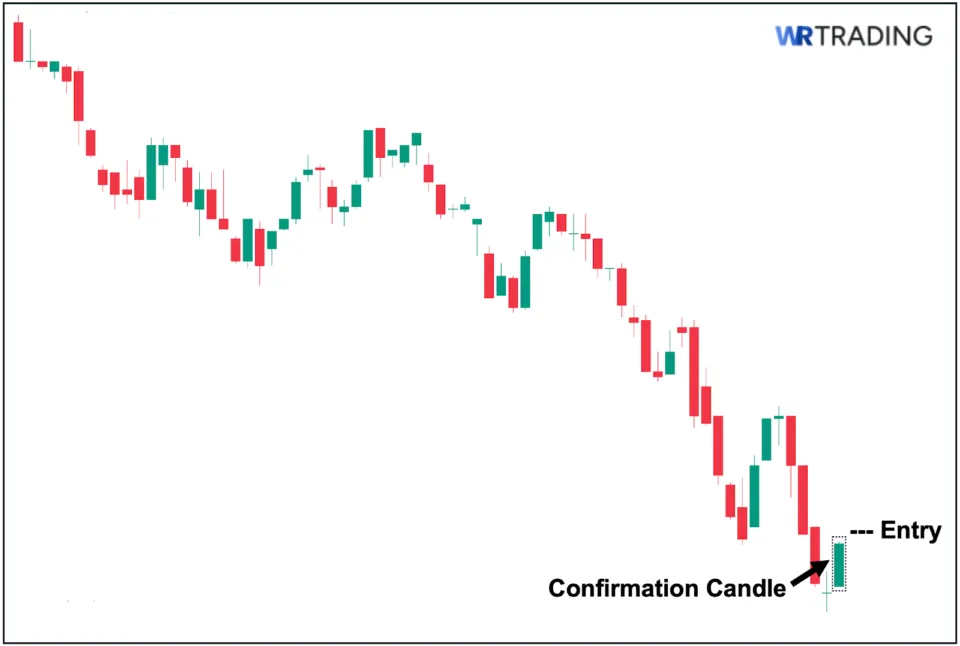 Rickshaw Man Doji Confirmation Candle