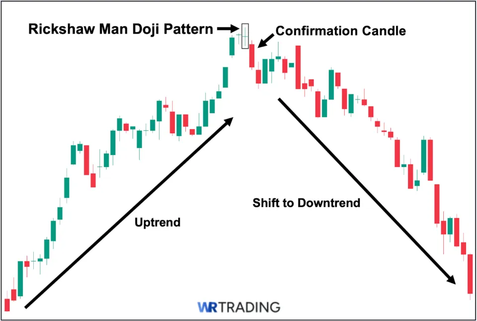Rickshaw Man Doji Pattern Example