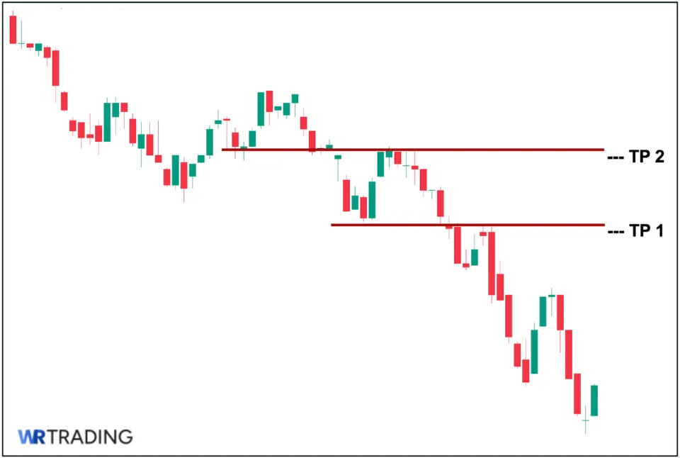 Rickshaw Man Doji Take Profit