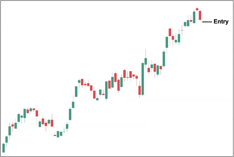 Evening Star Pattern Entry Point