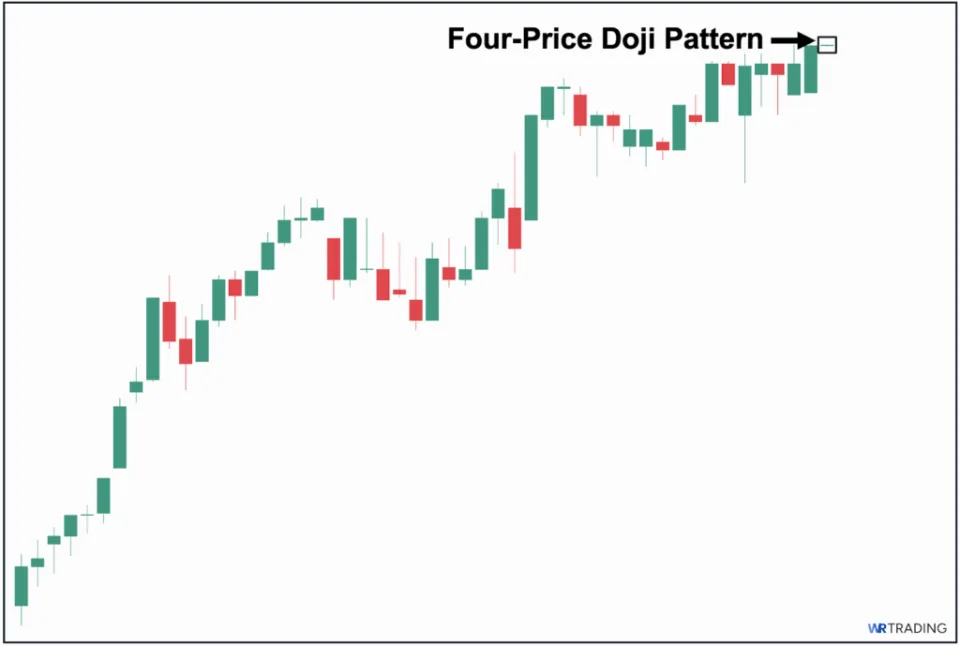 Four Price Doji Candlestick Pattern spotting in the Chart