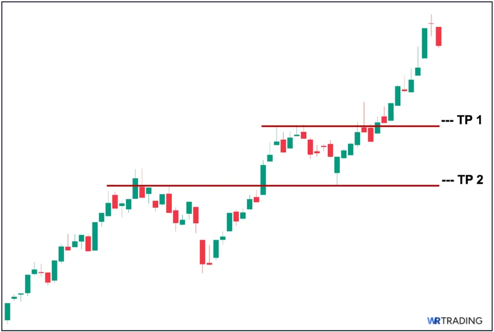 Long-Legged Doji - Set Your Target Price (TP)