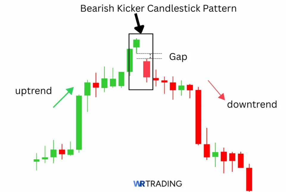 Meaning of a Bearish Candlestick Pattern