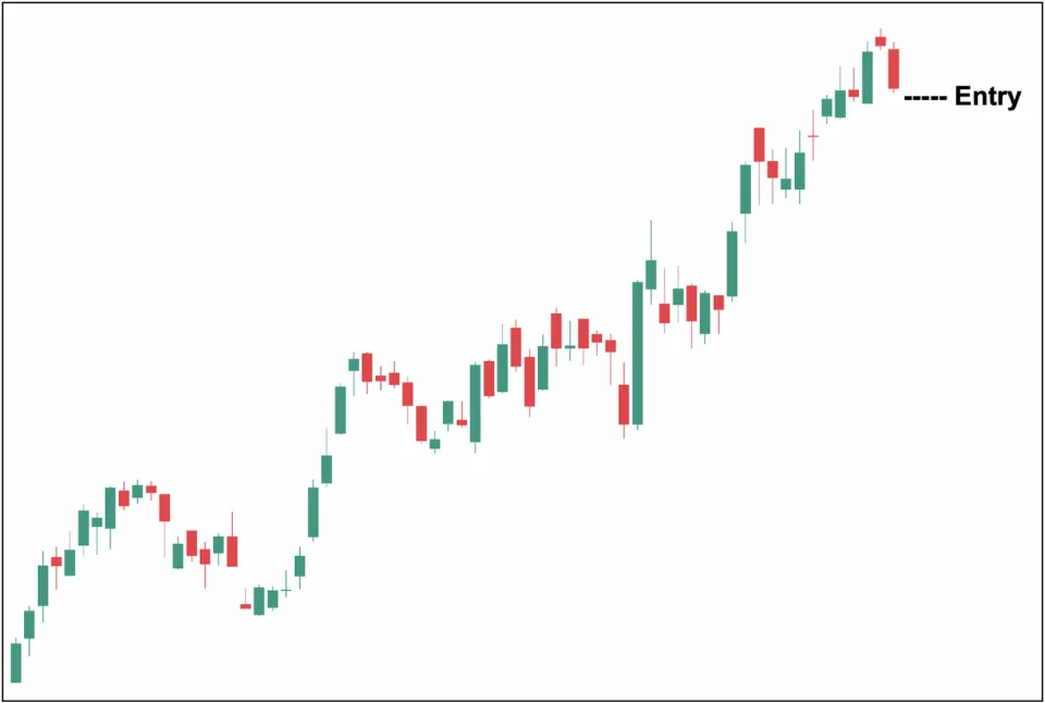 Evening Star Pattern Entry Point