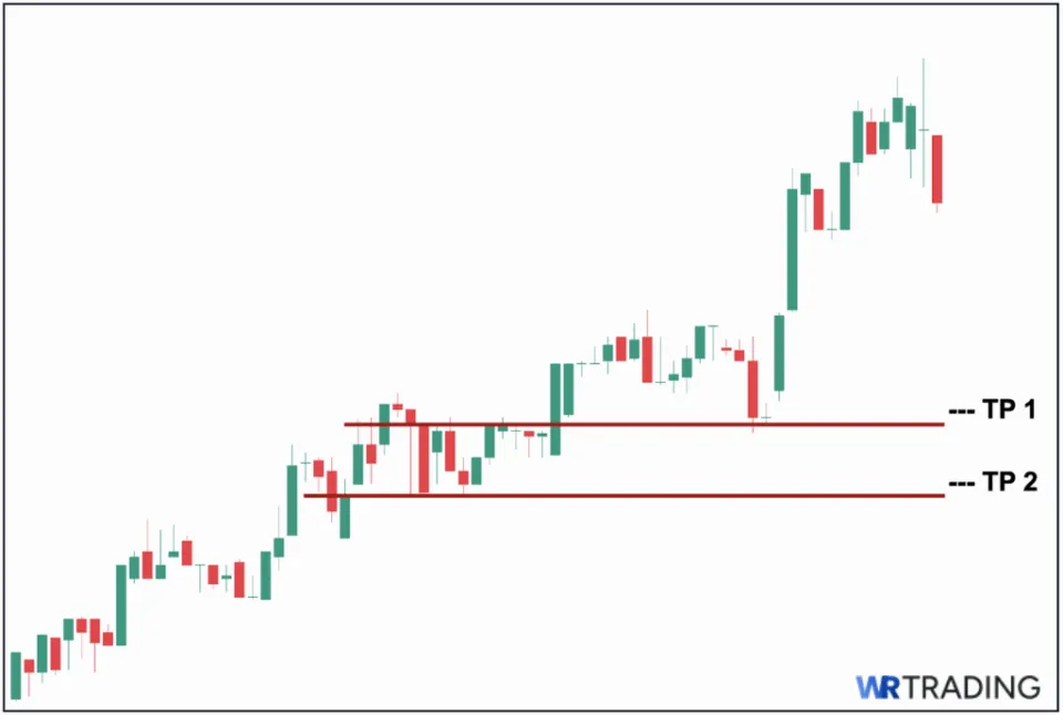 High Wave Doji: Set Your Target Price (TP)