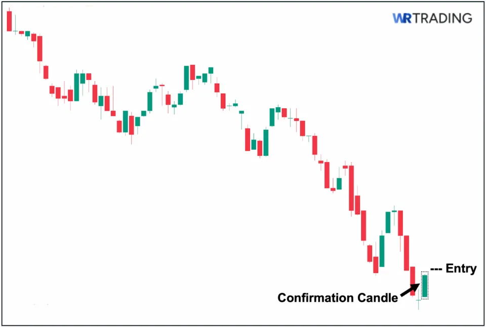 Rickshaw Man Doji Confirmation Candle